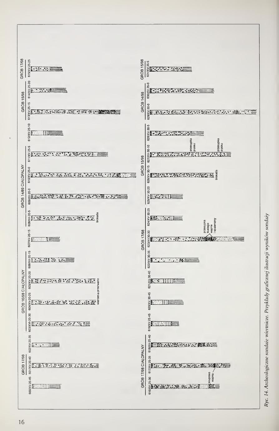 Kola 2000 page 16, Fig. 14 borehole graphic plate